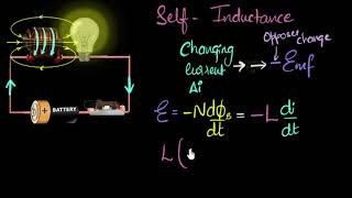 Inductance SelfInductance Explained [upl. by Ycart]