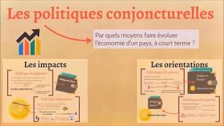 BTS Economie  Th5 Chap3  Les politiques conjoncturelles [upl. by Refanej951]