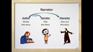 Narrator  Definition Examples and Practice Video  Worksheet [upl. by Leon887]