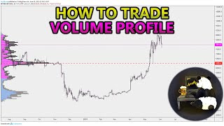 How to Trade Volume Profile VPVR VWAP  and VPSR Analysis Stocks Crypto Forex [upl. by Fabian]