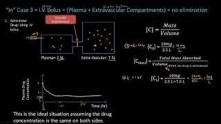 Distribution  Pharmacokinetics  Pharmacology Lect 4 [upl. by Eseret]