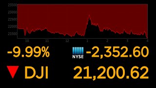 Dows plunges 10 most since 1987 market crash  ABC News [upl. by Enaid]