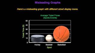 Identifying Misleading Graphs  Konst Math [upl. by Llerad538]