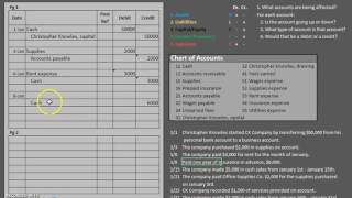 Journal Entries The Basics and Analyzing Business Transactions [upl. by Hazlip]