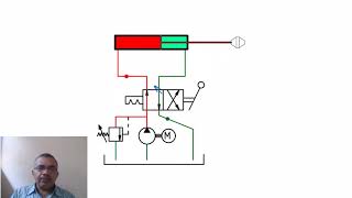 Basic Hydraulic and Pneumatic Circuits [upl. by Enram]