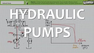 Hydraulic Pumps Full Lecture [upl. by Olga]