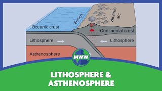 Lithosphere amp Asthenosphere [upl. by Sanfo]