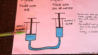 Grade 9 TechnologyPneumatic and Hydraulic systems Syringe system Pascals Principle  Part 1 [upl. by Winn]