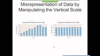 Elementary Statistics Graphical Misrepresentations of Data [upl. by Sissie181]