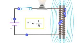 How Inductors Work Within a Circuit  Inductance [upl. by Rosabelle]