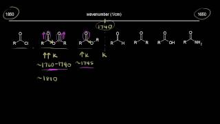 IR signals for carbonyl compounds  Spectroscopy  Organic chemistry  Khan Academy [upl. by Aynatahs]