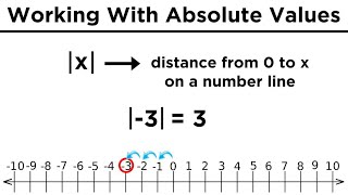 Absolute Values Defining Calculating and Graphing [upl. by Ennaylil]