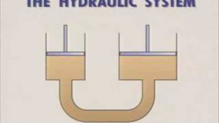 hydraulic and pneumatic part 1 [upl. by Epstein]