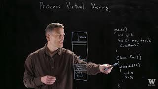 Process Virtual Memory [upl. by Ecnatsnok231]