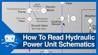 How To Read Hydraulic Power Unit Schematics [upl. by Tatum]