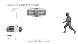 QinetiQ EXDrive and Hub Drive Vehicle Technology [upl. by Roht]