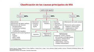 Doença renal crônica  Sintomas e diagnóstico [upl. by Kendall24]