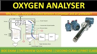 Oxygen analyser Why Oxygen analyser installed between economizer and airpreheater [upl. by Irving289]