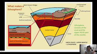 Earths Lithosphere for Grade 10 Part 1 [upl. by Ellebyam]