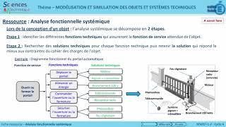 Analyse structurelle [upl. by Lattimer]